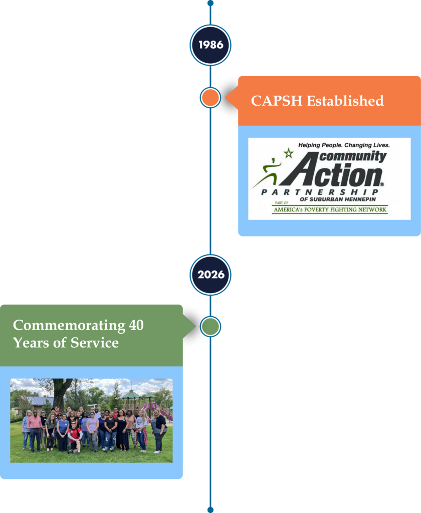 Timeline graphic starting with 1986 when CAPSH was established and ending with 2026, commemorating 40 years of service